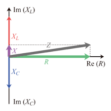 impedence-triangle