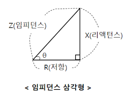 Impedance