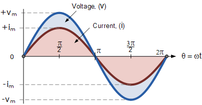 phase-lag1