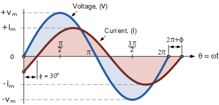 phase-lag2
