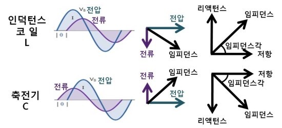 Reactance
